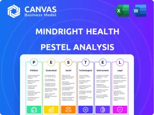 MINDRIGHT HEALTH PESTEL ANALYSIS